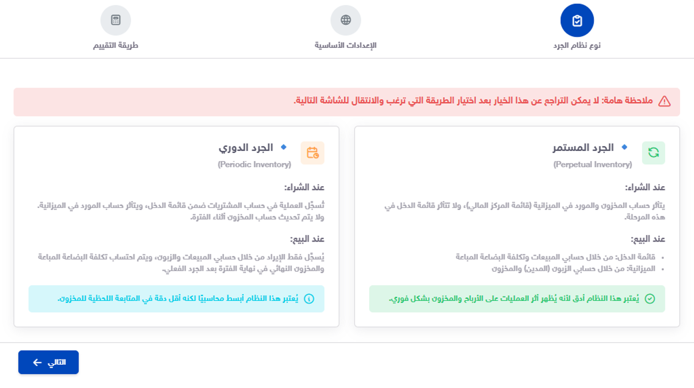 تأسيس الهيكل المالي لمنشأة جديدة